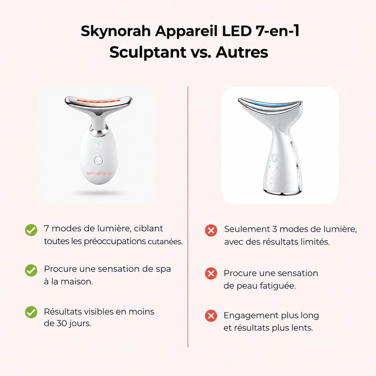 Skynorah Sculpteur Facial Led