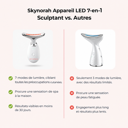 Skynorah Sculpteur Facial Led