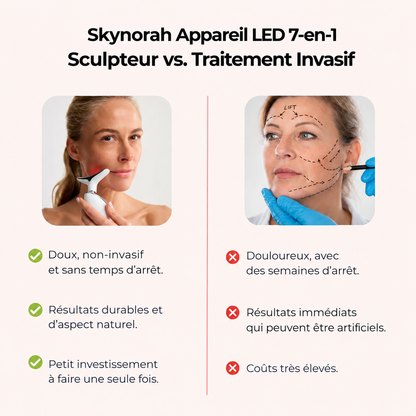 Skynorah Sculpteur Facial Led