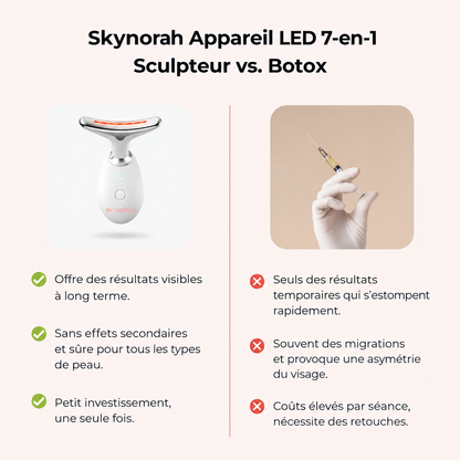 Skynorah Sculpteur Facial Led