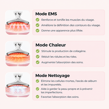 Skynorah Sculpteur Facial Led